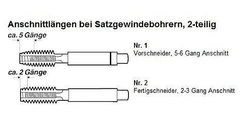 Anschnittlängen für Gewindebohrer Satz 2 tlg. Vorschneider Nr.1 & Fertigschneider Nr.2
